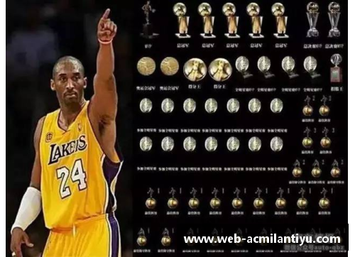 NBA历史上最具统治力的球星是谁？